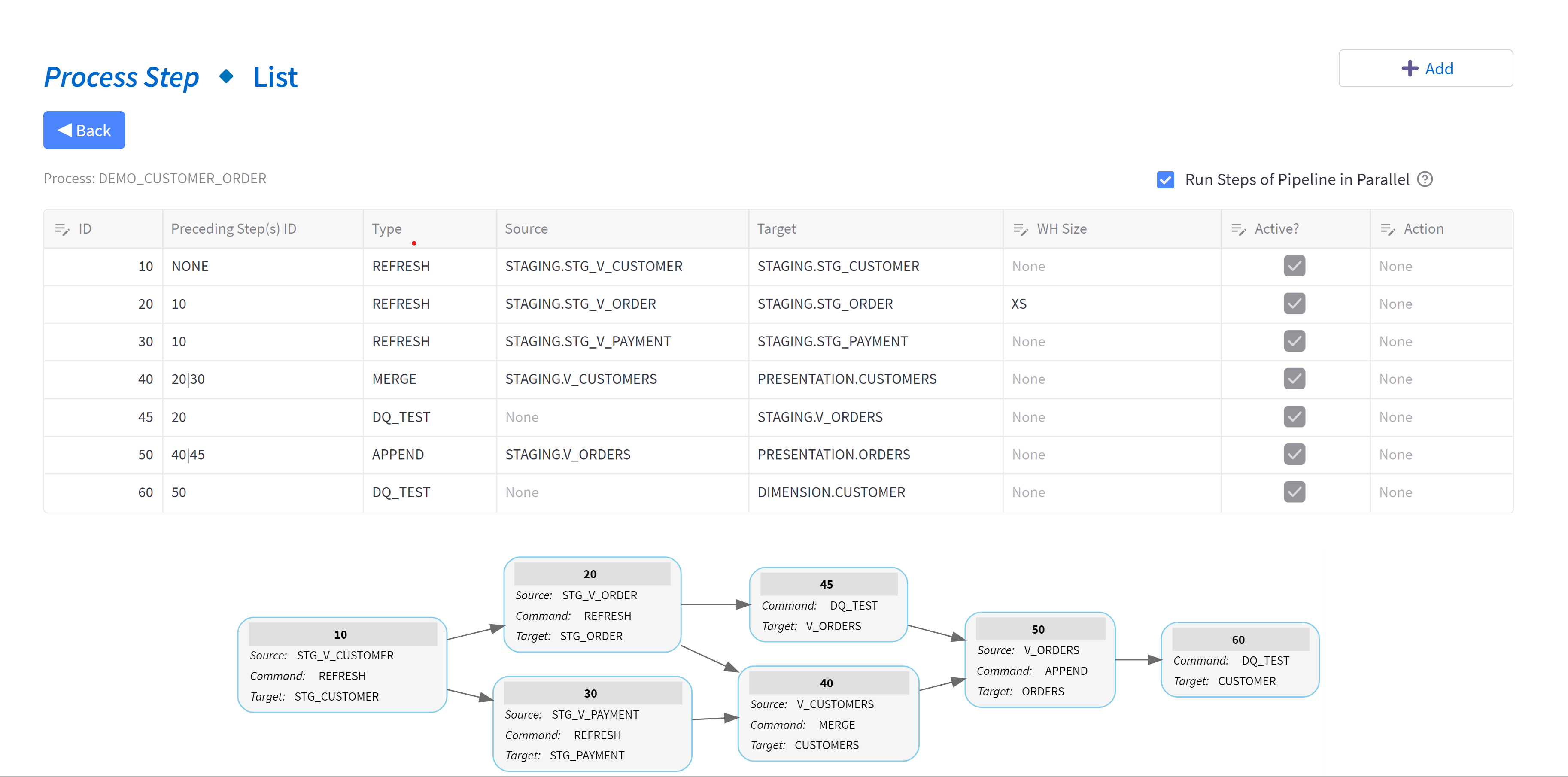 Process Cmd Table Example